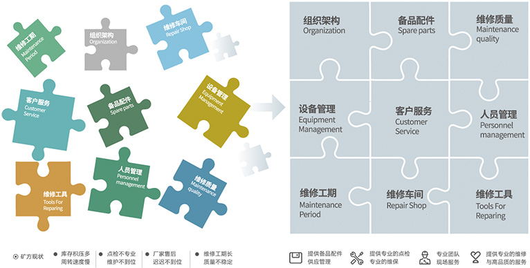 帮助客户聚焦主业，提高经营效率